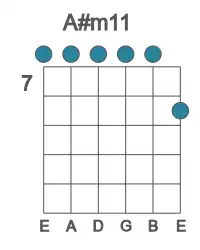 Guitar voicing #0 of the A# m11 chord